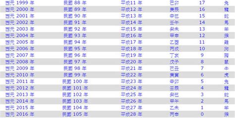 52年次|民國52年是西元幾年？民國52年是什麼生肖？民國52年幾歲？